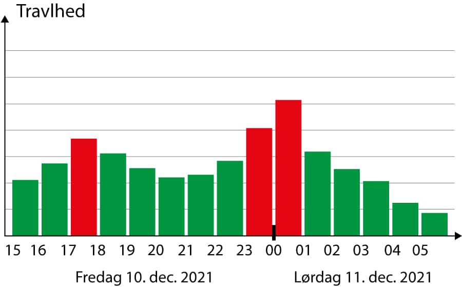 Redaktør support 8