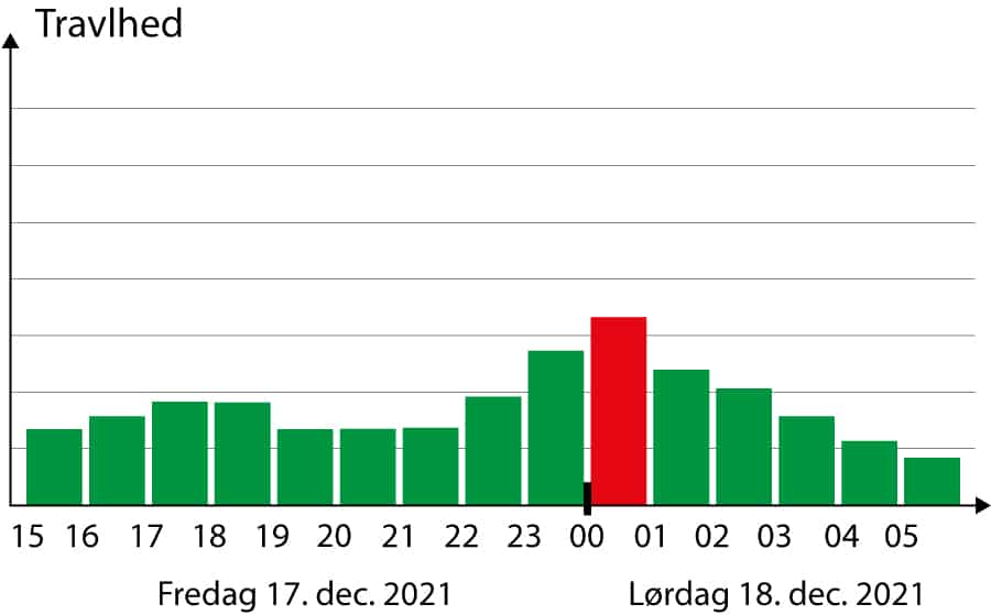 Juletravlhed 5