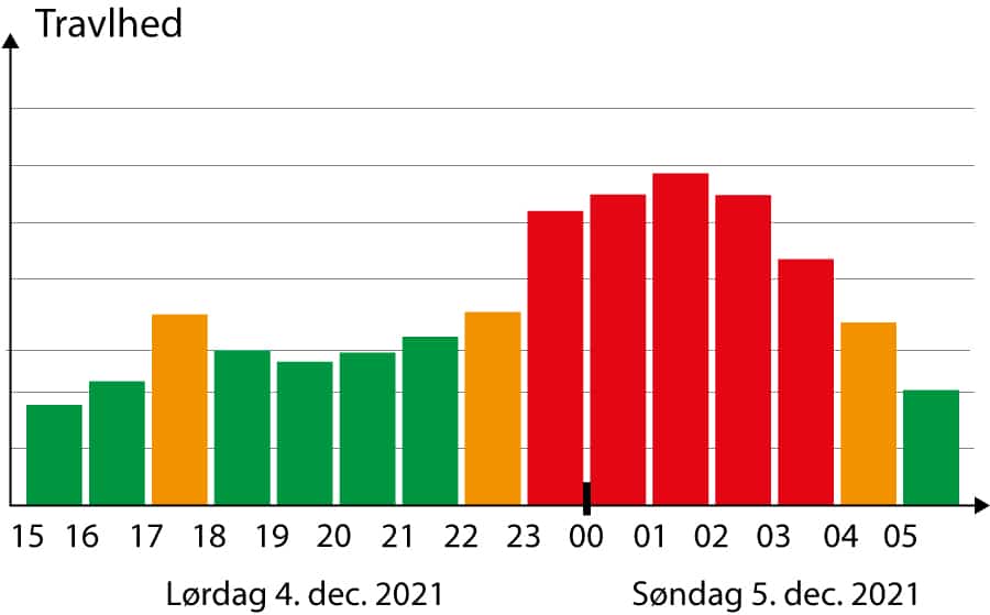 Redaktør support 3